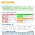 農業に関する学科