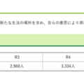 令和6年度 長野県への移住者数が過去最多の3,747人に