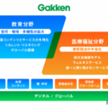 学研グループの事業