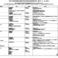 令和7年度茨城県立高等学校学校説明会等実施予定一覧（2025年5月26日時点）
