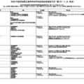 令和7年度茨城県立高等学校学校説明会等実施予定一覧（2025年5月26日時点）