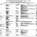 令和7年度茨城県立高等学校学校説明会等実施予定一覧（2025年5月26日時点）