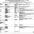 令和7年度茨城県立高等学校学校説明会等実施予定一覧（2025年5月26日時点）