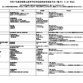 令和7年度茨城県立高等学校学校説明会等実施予定一覧（2025年5月26日時点）