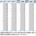 国別留学の種類