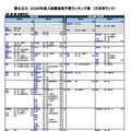 【大学受験2026】河合塾、入試難易予想ランキング表5月版…方式別ランク 画像