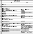 日能研「予想R4偏差値一覧」首都圏5月15日版・男子2月1日
