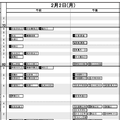 日能研「予想R4偏差値一覧」首都圏5月15日版・男子2月2日