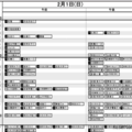 日能研「予想R4偏差値一覧」首都圏5月15日版・女子2月1日