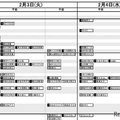 日能研「予想R4偏差値一覧」首都圏5月15日版・女子2月3日・4日