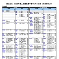 国公立（工学系）