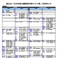 国公立（農学系）