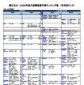 国公立（文・人文学系）