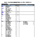 私立（経済-経済経営・商学系）