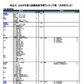 私立（法・政治学系）