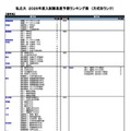 私立（理学系）