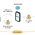 利用イメージ