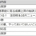 タイムテーブル