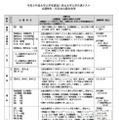 出題教科・科目の出題方法等