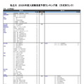 私立大（文・人文学系）