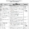 令和８年度大学入学者選抜に係る大学入学共通テスト出題教科・科目の出題方法等