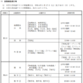 試験実施期日等