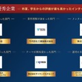 各部門の上位企業