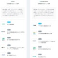 総合評価が高かった部門、業界理解が深まった部門