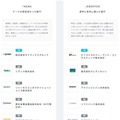 テーマが興味深かった部門、選考に有利に働いた部門