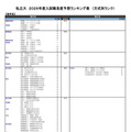 私立大（理学系）