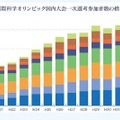 国際科学オリンピック2025、7科目の日本代表31名が決定 画像