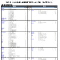 私立大【医・歯・薬・保健学系】