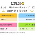 たまひよ好きなパパランキング2025、各部門のトップ5を紹介 画像
