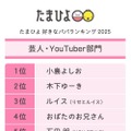 芸人・YouTuber部門