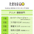 アニメ・漫画部門