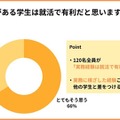 実務経験がある学生は就活で有利だと思うか