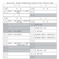 令和8年度 東京都立中等教育学校および東京都立中学校入学者決定の日程