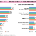高校生の進路決定、もっとも影響力がある存在は「母親」 画像