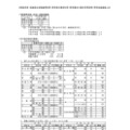 令和8年度　埼玉県公立高等学校第1学年および専攻科第1学年並びに県立中学校第1学年生徒募集人員