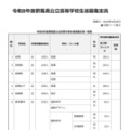 令和8年度 群馬県公立高等学校生徒募集定員一覧表