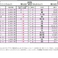 赤ちゃん名づけトレンド2位「碧」漢字一文字名前が人気上昇 画像