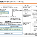 「おそれ」の判断プロセスについて