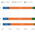 子供のスマホ利用料金に対する考え