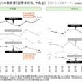1人当たりの教育費（世帯年収別、中高生）