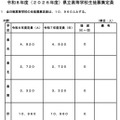 令和8年度（2026年度）熊本県立高等学校生徒募集定員