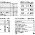 旅行目的など