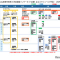 【高校受験2026】兵庫県公立高、ネット出願10月からテストラン開始 画像