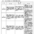 一般入学者選抜における問題の種類および特徴