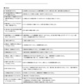 2026年度浦和学院中学校（認可申請中）　生徒募集要項