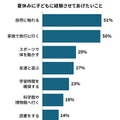 夏休みに子どもに経験させてあげたいこと